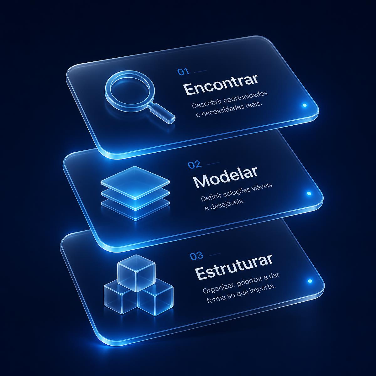 Estrutura de um produto digital simples do método Prospere